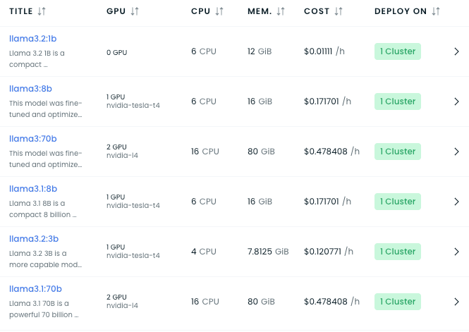Llama LLM Kubernetes Deployment with NGINX Ingress.png